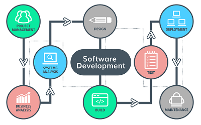 Symbolic India Software Solutions