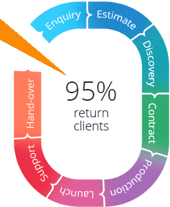 Symbolic India Software Solutions